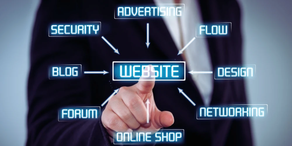 International Websites