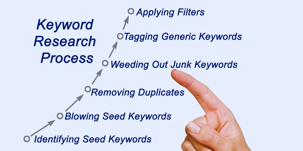 Focus Keyword