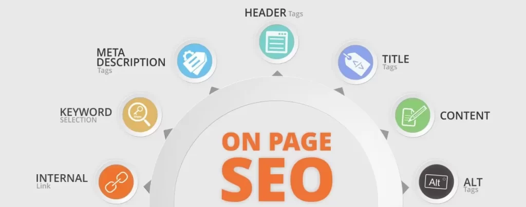 what is on page seo