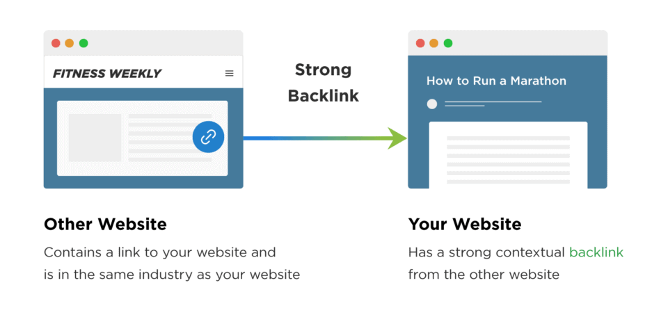 What are Backlinks? And How to Build Them in 2024 3 what types of backlinks are valuable