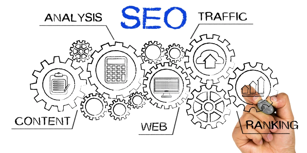 Keyword Cannibalization