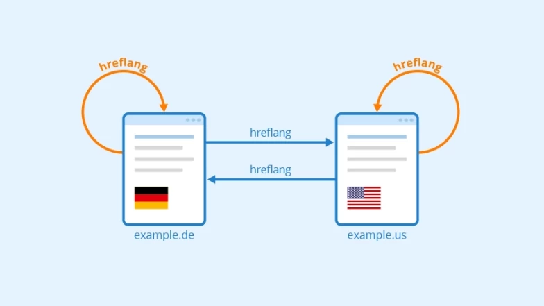 what is hreflang