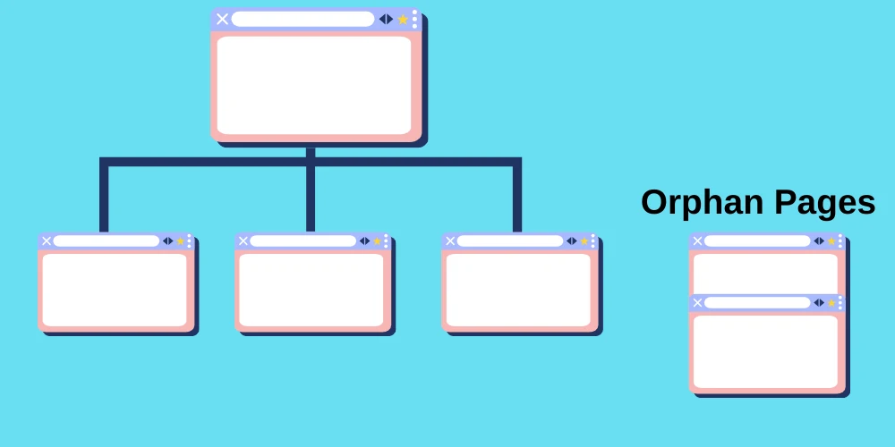 Orphan Pages: How to Find & Fix it 1 Orphan Pages