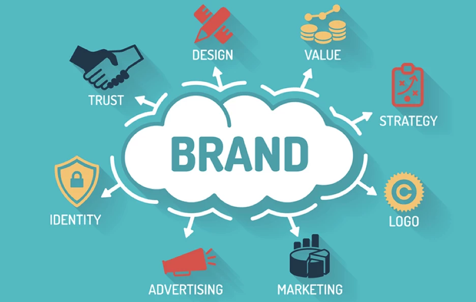 What is Aaker Brand Equity Model? 2 brand awareness