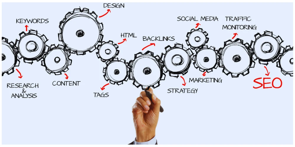 Pagination SEO