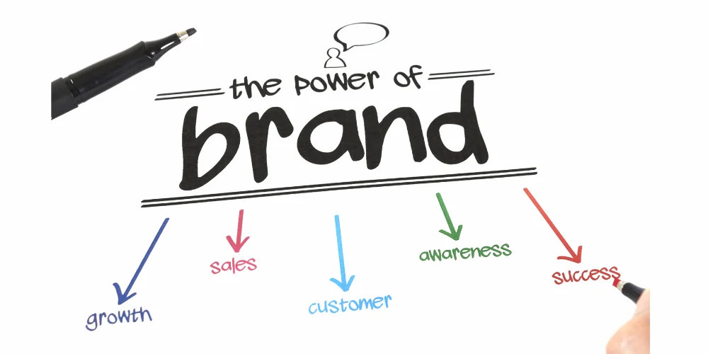 brand messaging
