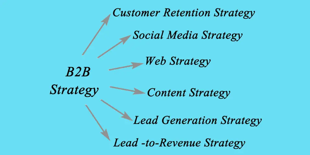 Optimising B2B Customer Journey Map to Extend Your Reach 1 B2B Strategies