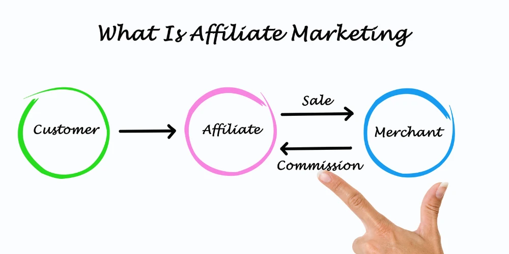 Top Affiliate Marketing Websites for Income Growth 1 Affiliate Marketing